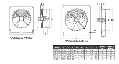 standard box fan size